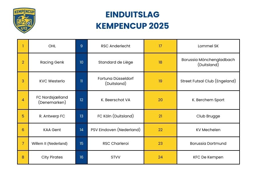 Einduitslag KempenCup 2025
